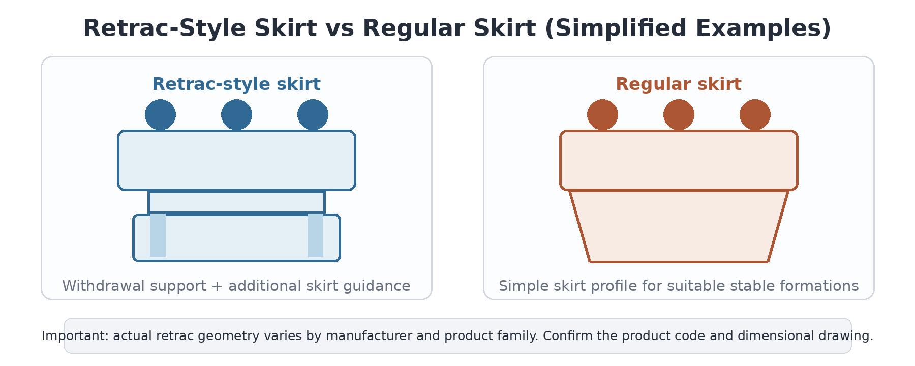 Button Bit Buying Guide: DTH vs Top Hammer, Retrac Skirts, and Thread Sizes figure